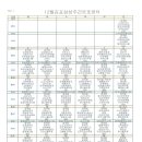 김포삼성주야간보호센터
