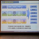 조보경공인중개사사무소 이미지