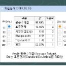 저축 포토폴리오 구성 이미지