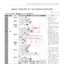 2022. 1. 8. 2022년도 경찰승진시험 경찰실무종합 기출문제 분석표 및 해설(송광호) 이미지