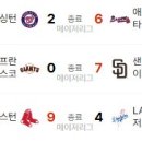8월 2일의 스포츠 이미지