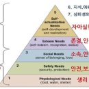 매슬로우