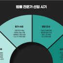 변호사이주성법률사무소