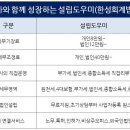 한성세무회계사무소 이미지