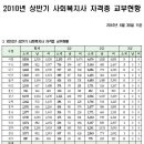 사회복지사 자격증 교부현황 통계 10년 상반기 이미지