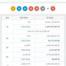 지에스25 삼성역점 이미지