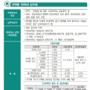 2025 주택분 취득세 요약표 이미지