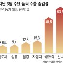 조이화학 이미지