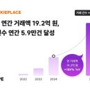 원 플레이스
