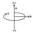 [2003년8월10일_3회] 컬러리스트 산업기사 필기 기출문제 이미지