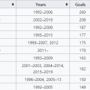 프리미어리그 역대 골 순위.jpg 이미지