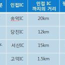 고덕IC(대전) 이미지