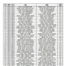 황청2리 마을회관 이미지