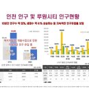 (주)태승건설산업