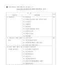 책임주택관리
