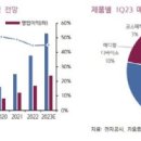 주)바이오플러스 이미지