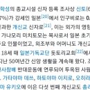 구로-신도-구로-100 | 일본 종교인구 분포 비율