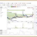 대도심철도(GTX) 테마주 종목 이미지