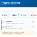 SC제일은행 | SC제일은행 e-그린세이브예금 연 3.30% — 우대조건 2가지·가입방법·금리비교