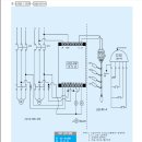 집수정 배수펌프(2대사용) 시퀸스 도면 부탁드립니다. 이미지