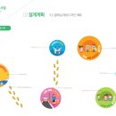 에이치에스디아이(HSDI)