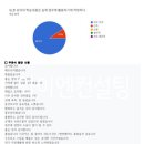 보고컨설팅