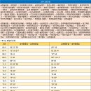 현대마트(주공4단지) 이미지