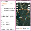 ❤️금산신동봉~성치산성봉~성치산23.7.27일 이미지