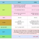 대호기계공업(주)