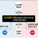 스테이현상