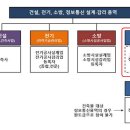 Re: 전기,정보통신,소방공사 설계용역 계약시 살펴봐야 할 면허등록증이나 면허수첩 문의드립니다. 이미지