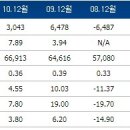 삼양통상 이미지