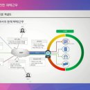 엠엘 데이터넷