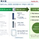 EM헬스케어