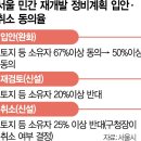 서울 재개발 추진 쉬워진다…50%만 동의해도 구역지정[집슐랭] 이미지