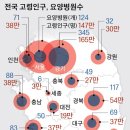 경산동산병원 중앙일보