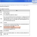 상대분식