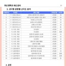 화명동 명진중학교 이미지