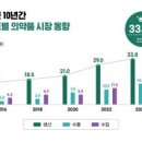 (주)대웅제약 바이오센터