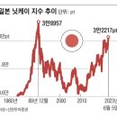 경신종합상사 조선일보