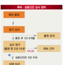 특허와비즈니스