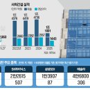 (주)서희건설