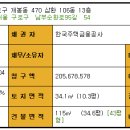 삼환1차아파트 이미지