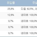 테타쿠미 Daum카페