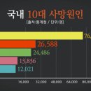 박사의방법
