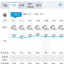 Re: [시리즈도보]4월21일(일)치악산둘레길4회차/ 5코스~서마니강변길 ~ 공지사항 & 날씨정보 이미지