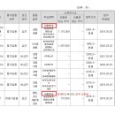 $$ 코리아에스이 $$ 유시민 대장주 서울대 경제학과 1년차 선후배, 짐로저스 이미지