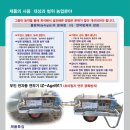 (주) 사랑축산 이미지