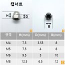 벤리 캡너트, 너트 사이즈 이미지