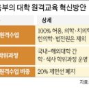 한양대학교 인공지능융합대학원 이미지